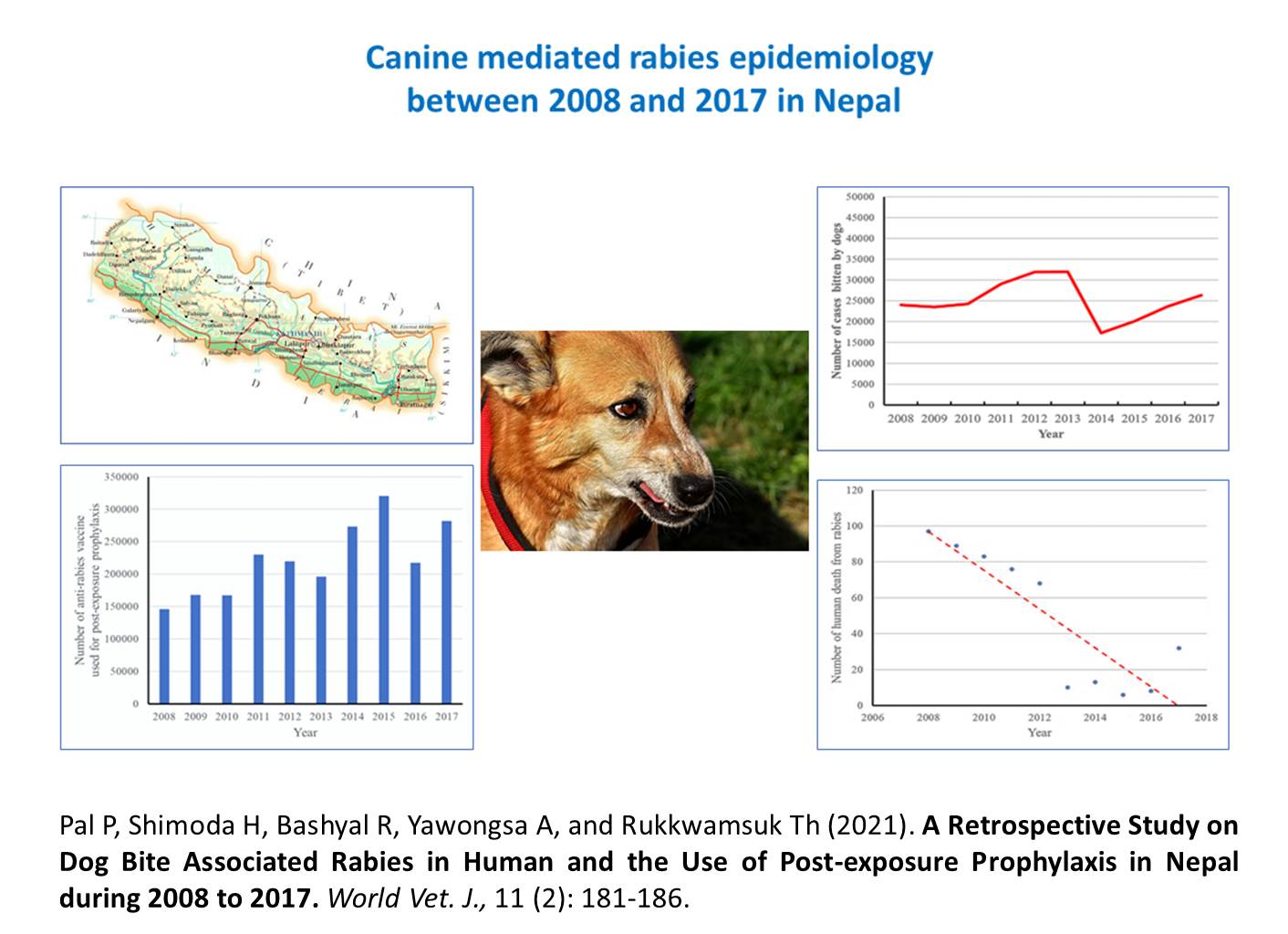 1346-Dog_Bite_Associated_Rabies_in_Human_and_the_Use_of_Post-exposure_Prophylaxis_in_Nepal
