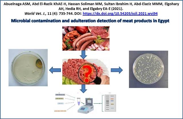 93-Microbial_Contamination_of_Meat_Products