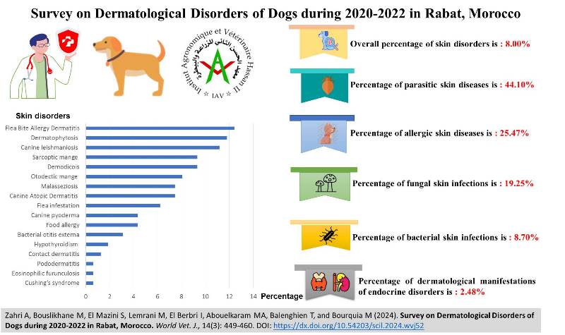 367-Dermatological_Disorders