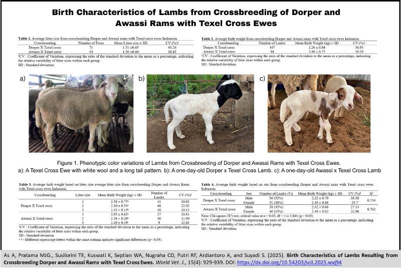 608-Birth_Characteristics