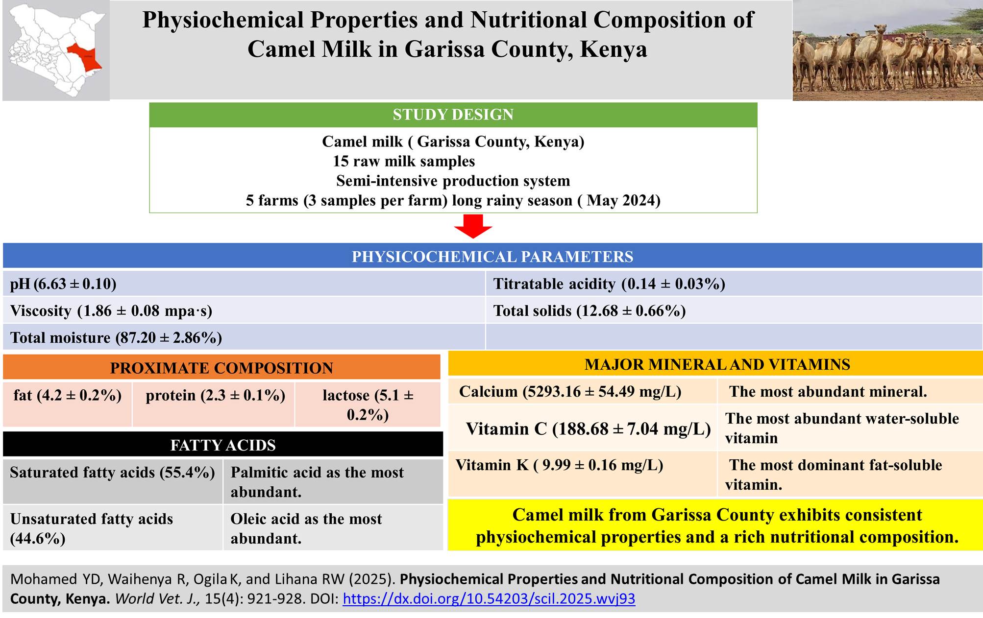 696-Physiochemical_Properties_and_Nutritional_Composition_of_Camel_Milk_in_Garissa_County_Kenya