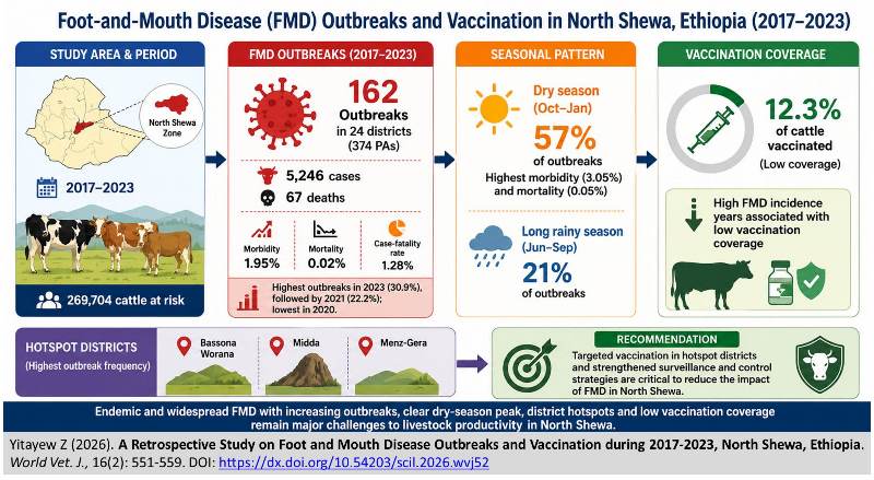 710-Foot_-Mouth_Disease_Outbreaks__Vaccination