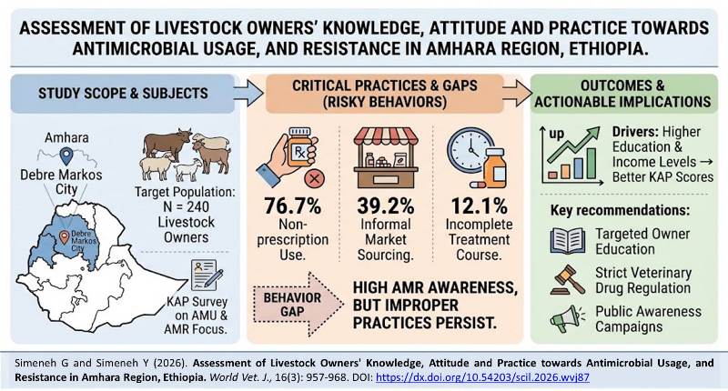 800-Livestock_Owners_Knowledge